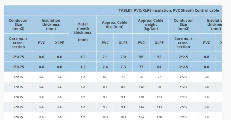 control-cable-kvvp2-construction-1.png