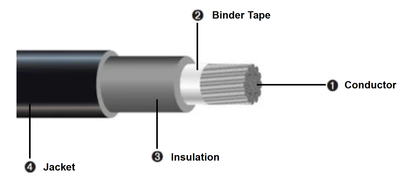 DLO 2kV Heavy Duty Flexible Power Cable Data Construction