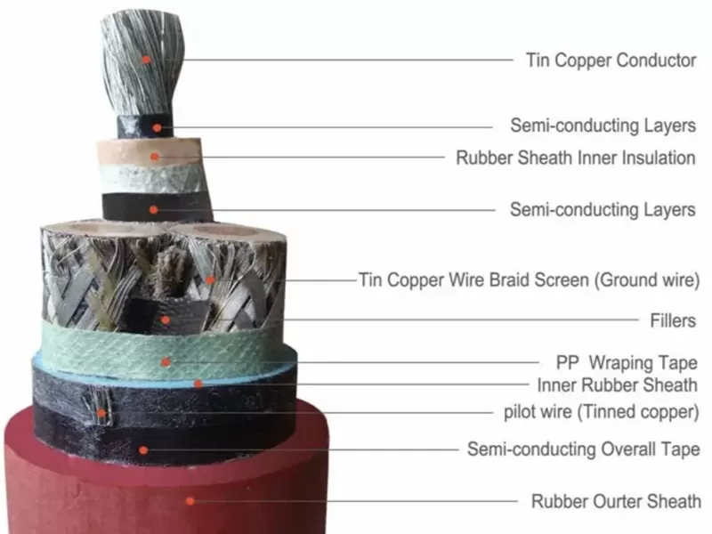 genernal-rubber-soft-cables2.png