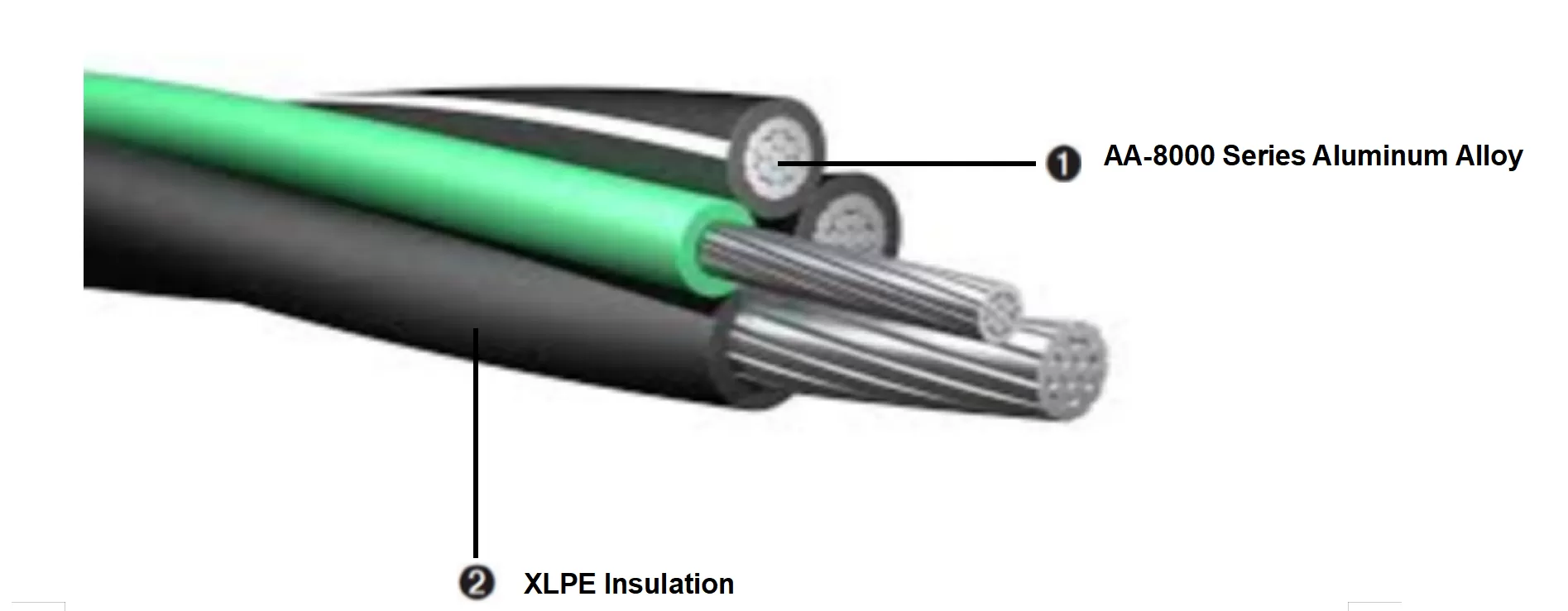 Mobile Home Feeder Aluminum Underground Service Entrance Cable Construction