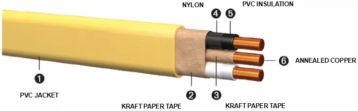 NM-B Nonmetallic-Sheathed Cable