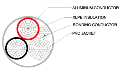 nmd90-aluminum-non-metallic-sheathed-cable-construction.png