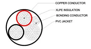 NMWU Copper Conductor Construction