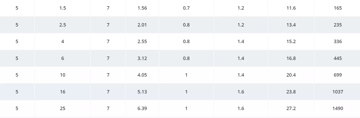 products-parameter-3.png