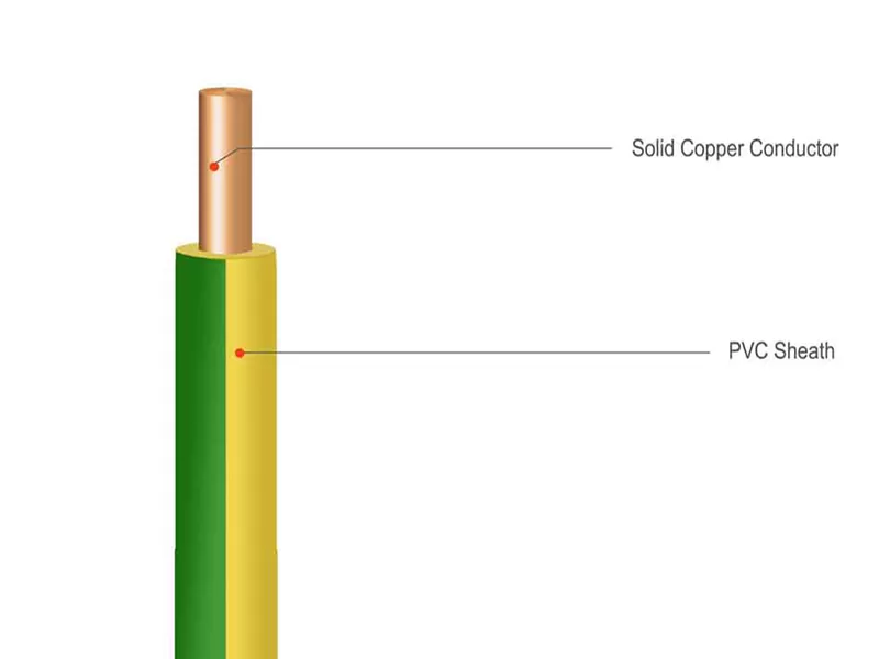 pvc-electric-power-earth-wire-cable-1.png