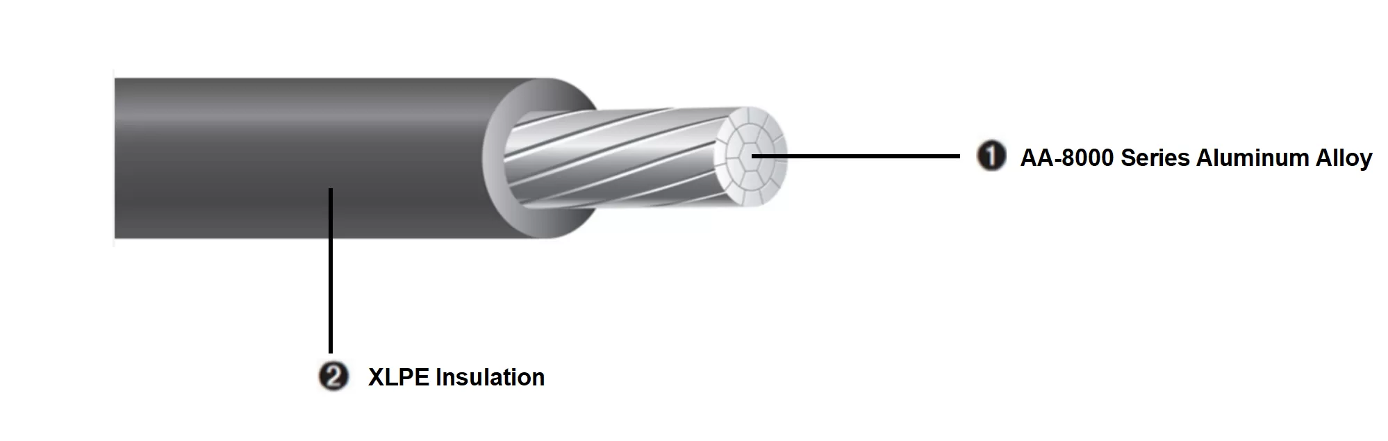RHH RHW USE-2 Aluminum Underground Service Entrance Cable Construction