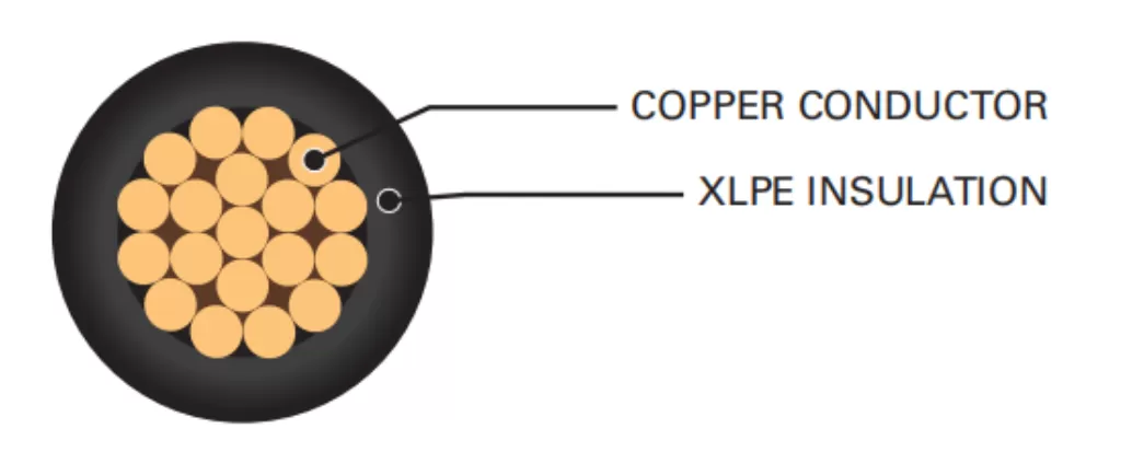 rpv-rpvu-copper-photovoltaic-cable-construction.png