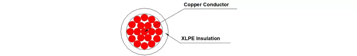 RW90 Copper Conductor Construction