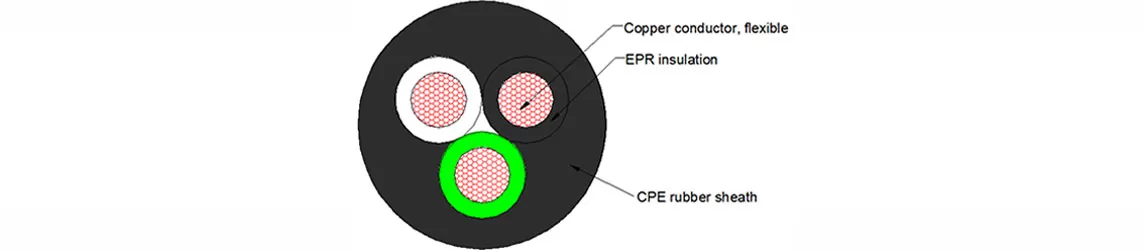 SJOOW 300V, 105°C Flexible Copper Cord Construction