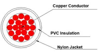 t90-thhn-thhn-2-twn75-thw-copper-conductor-construction.png