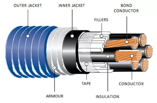Teck90 600/1000V Copper Conductor Construction