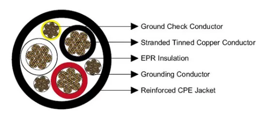 type-g-gc-2000v-msha-copper-cable-data-construction.png