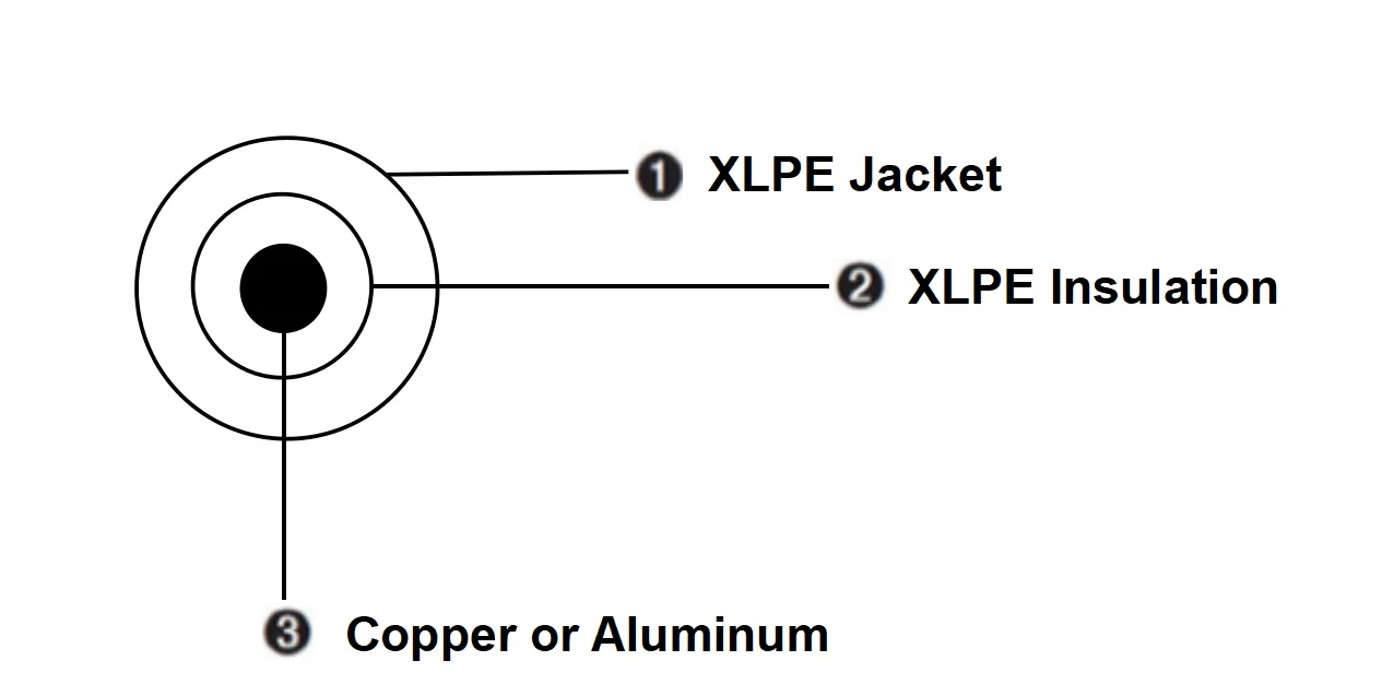 UL4703 600/1000/2000V Aluminum & Copper Solar PV Cable Construction