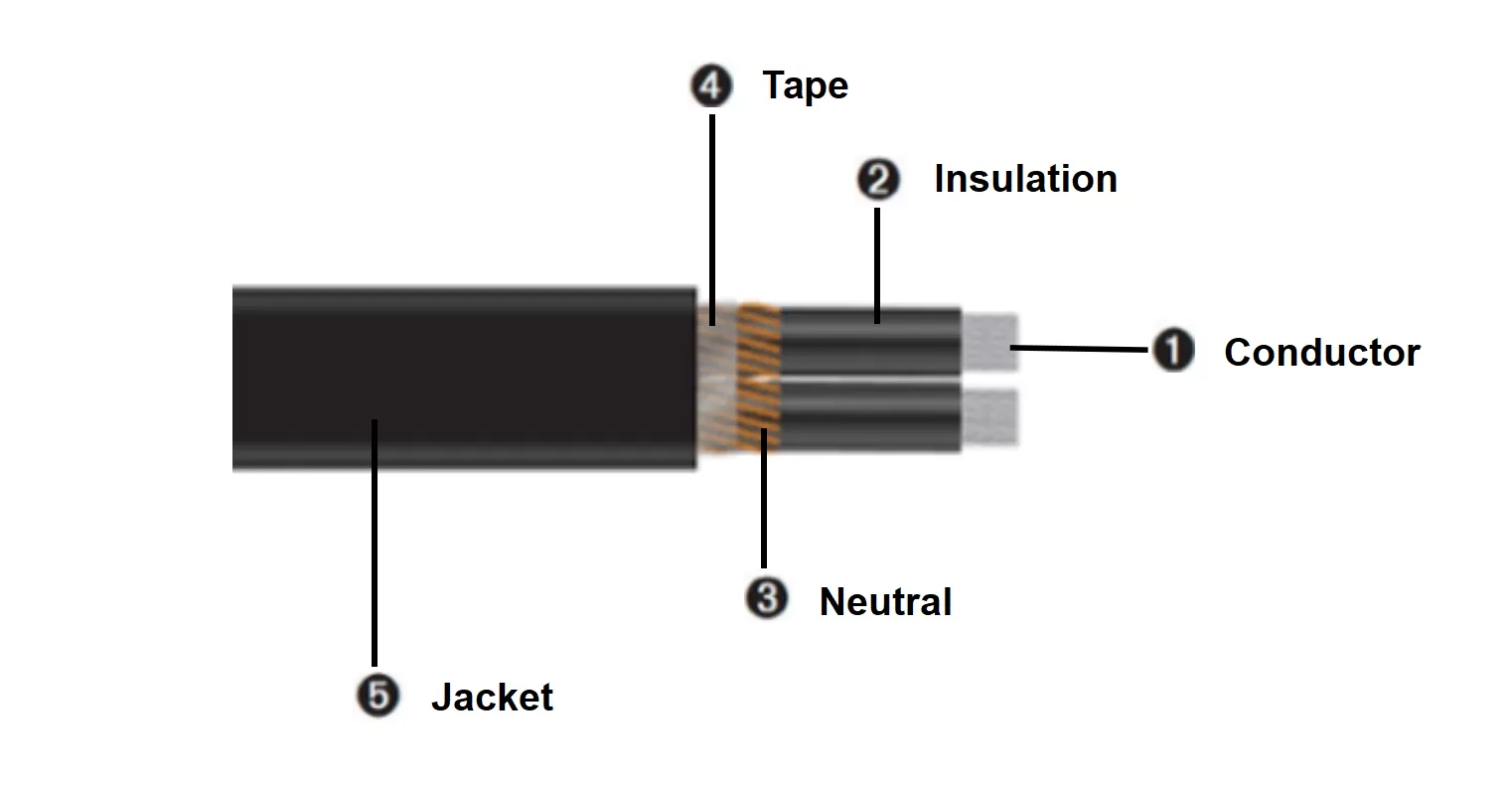 USEB-90 600V Underground Distribution Cables Construction