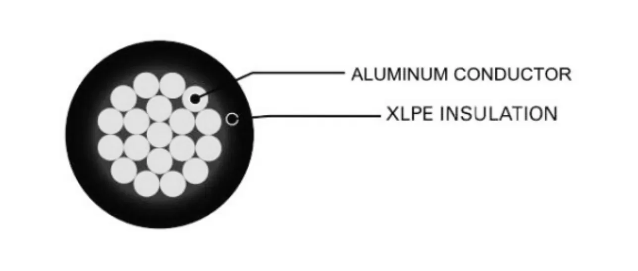 xhhw-2-1000-volts-600-volts-aluminum-alloy-conductor-construction.png